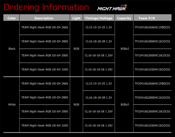 Team Night Hawk RGB DDR4: «крылатая» память с подсветкой - «Новости сети»