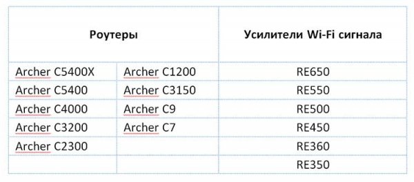 TP-Link увеличила срок гарантии на оборудование премиум-класса - «Новости сети»