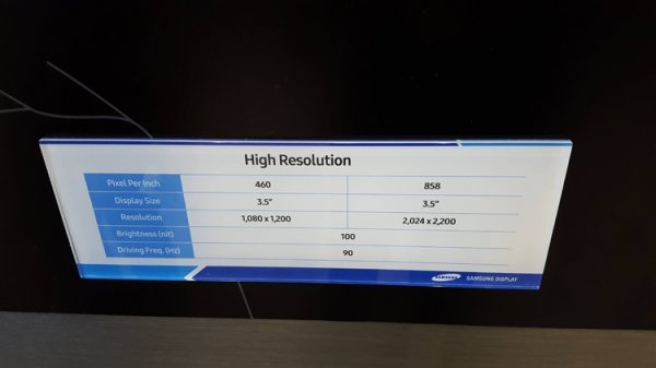 В Samsung создан дисплей для VR-шлемов с разрешением 2200 x 2024 точки - «Новости сети»