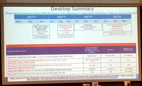 Выход Intel Coffee Lake может состояться лишь в четвёртом квартале - «Новости сети»
