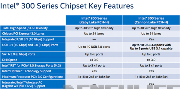 Выход Intel Coffee Lake может состояться лишь в четвёртом квартале - «Новости сети»