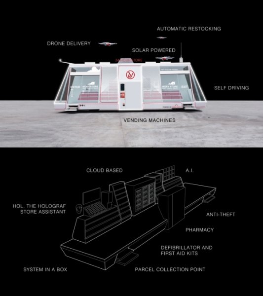 Wheelys запустит в Шанхае автоматизированный магазин на колёсах - «Новости сети»