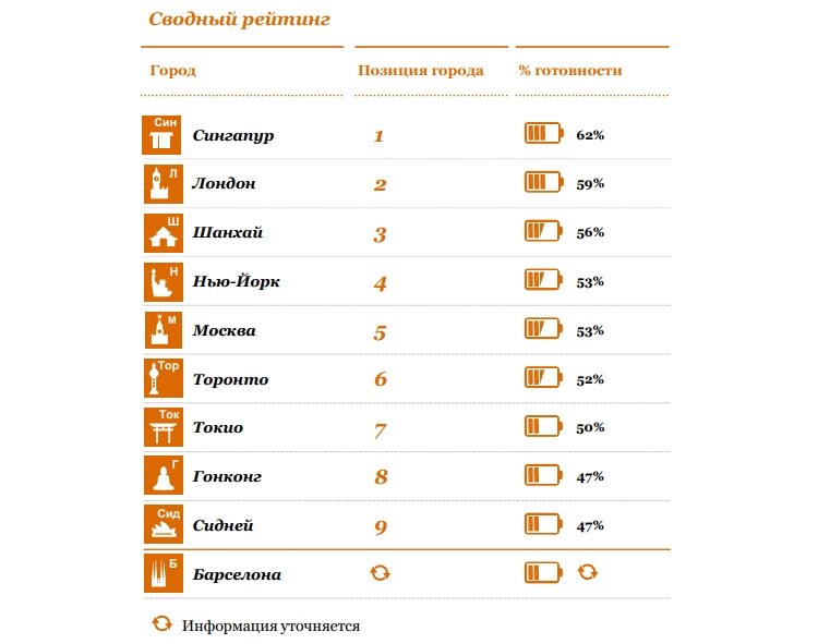 Рейтинг городов логотип. Строка рейтинга.