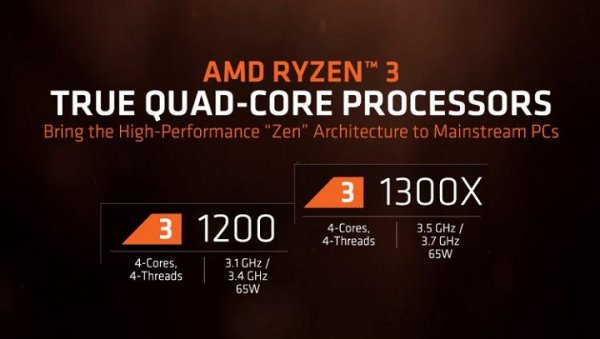 AMD выпустила процессоры Ryzen 3 за 130 долларов  - «Интернет и связь»