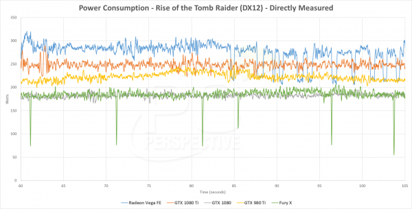 Игровая производительность AMD Radeon Vega Frontier Edition вызывает вопросы - «Новости сети»