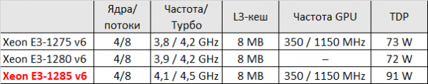 Intel готовит несколько новых процессоров Kaby Lake - «Новости сети»