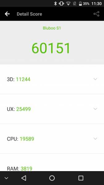Немного подробностей о безрамочном смартфоне BLUBOO S1 - «Новости сети»