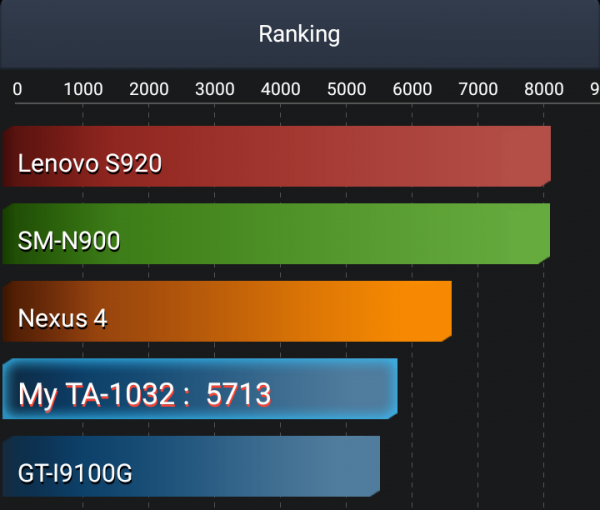 Обзор Nokia 3: финский удар по Meizu и Xiaomi | - «Интернет и связь»