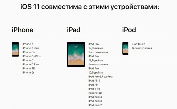 Обзор нового 10,5-дюймового iPad Pro: отличный планшет, но всё еще не ноутбук | - «Интернет и связь»