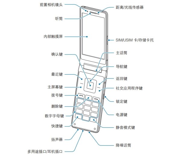 Руководство пользователя рассекретило новый смартфон-раскладушку Samsung - «Новости сети»