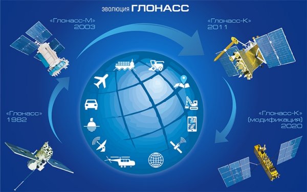 В России начат выпуск навигационных чипов нового поколения - «Новости сети» В России начат выпуск навигационных чипов нового поколения - «Новости сети»