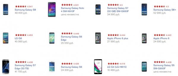 В России сравнили качество почти 300 смартфонов | - «Интернет и связь»