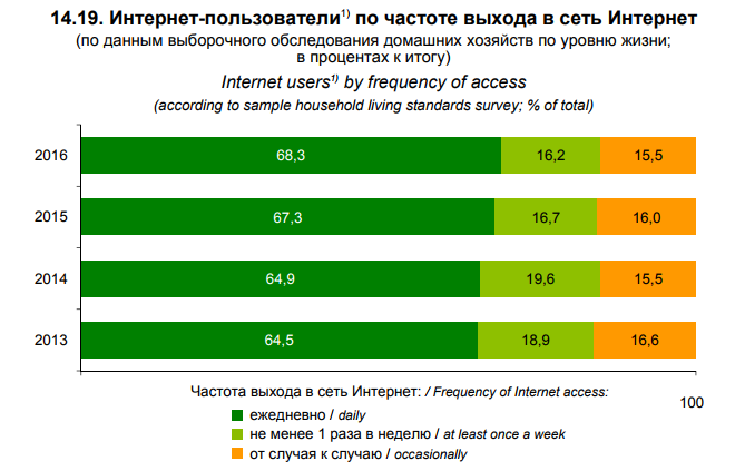 Качество интернета в беларуси