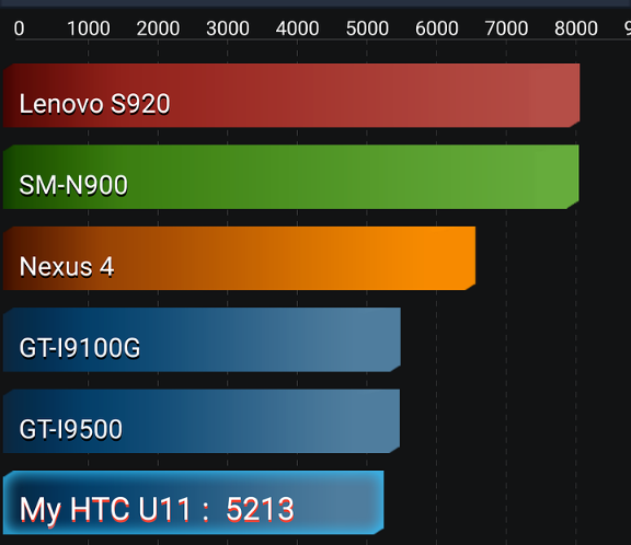 Обзор HTC U11: флагман с топовыми характеристиками и отличной камерой, который вы не купите | - «Интернет и связь» Обзор HTC U11: флагман с топовыми характеристиками и отличной камерой, который вы не купите | - «Интернет и связь»