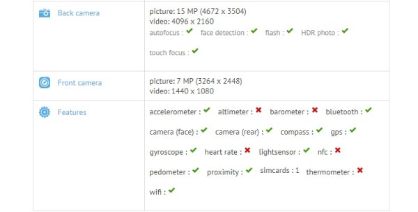 Бенчмарк рассекретил фаблет ZTE Z982 с 6-дюймовым экраном Full HD - «Новости сети»