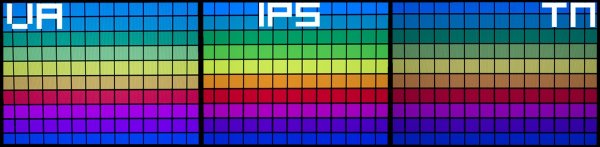 Чем LCD отличается от OLED и сколько нужно разъемов USB: выбираем телевизор | - «Интернет и связь» Чем LCD отличается от OLED и сколько нужно разъемов USB: выбираем телевизор | - «Интернет и связь»