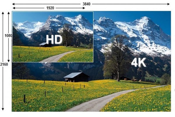 Чем LCD отличается от OLED и сколько нужно разъемов USB: выбираем телевизор | - «Интернет и связь» Чем LCD отличается от OLED и сколько нужно разъемов USB: выбираем телевизор | - «Интернет и связь»