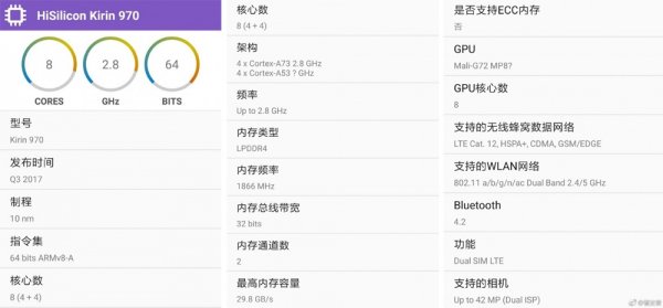 Источник раскрыл спецификации чипа HiSilicon Kirin 970 - «Новости сети»