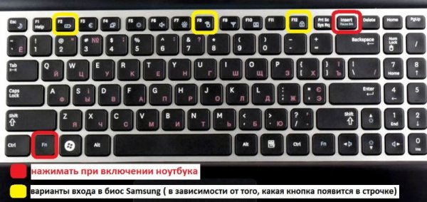 Как открыть Биос на ноутбуке: Asus, HP, Lenovo и другие - «Windows» Как открыть Биос на ноутбуке: Asus, HP, Lenovo и другие - «Windows»