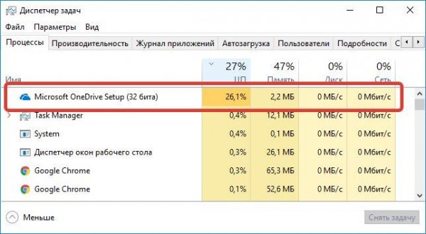 Microsoft Onedrive setup грузит процессор: решение проблемы - «Windows» Microsoft Onedrive setup грузит процессор: решение проблемы - «Windows»