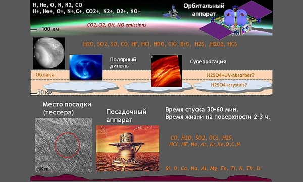 Миссию «Венера-Д» планируется реализовать после 2025 года - «Новости сети»