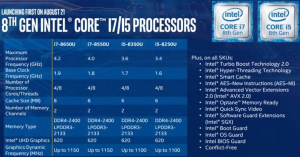 Новые процессоры Intel почти в два раза быстрее предыдущих  - «Интернет и связь»