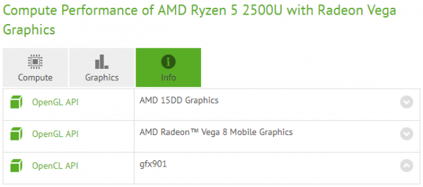 Новые сведения о встроенной графике мобильных APU Ryzen - «Новости сети»