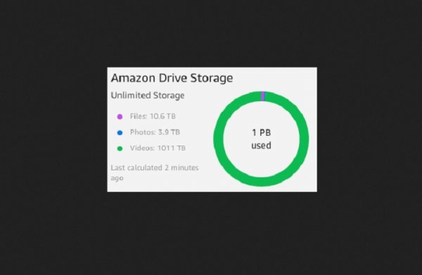 Пользователь Reddit смог загрузить в облачное хранилище Amazon почти два петабайта порно | - «Интернет и связь» Пользователь Reddit смог загрузить в облачное хранилище Amazon почти два петабайта порно | - «Интернет и связь»