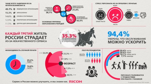 Ricoh предлагает современные решения проблем клиентского сервиса в России - «Новости сети»