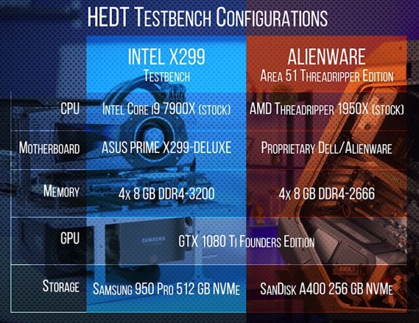 Ryzen Threadripper 1950X: новые данные о производительности 16-ядерного CPU - «Новости сети»