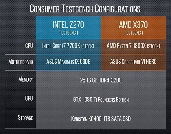Ryzen Threadripper 1950X: новые данные о производительности 16-ядерного CPU - «Новости сети»