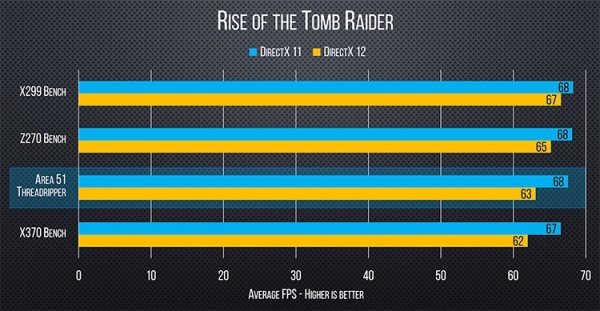 Ryzen Threadripper 1950X: новые данные о производительности 16-ядерного CPU - «Новости сети»
