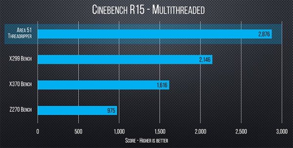 Ryzen Threadripper 1950X: новые данные о производительности 16-ядерного CPU - «Новости сети»