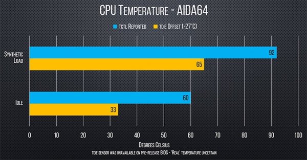 Ryzen Threadripper 1950X: новые данные о производительности 16-ядерного CPU - «Новости сети»