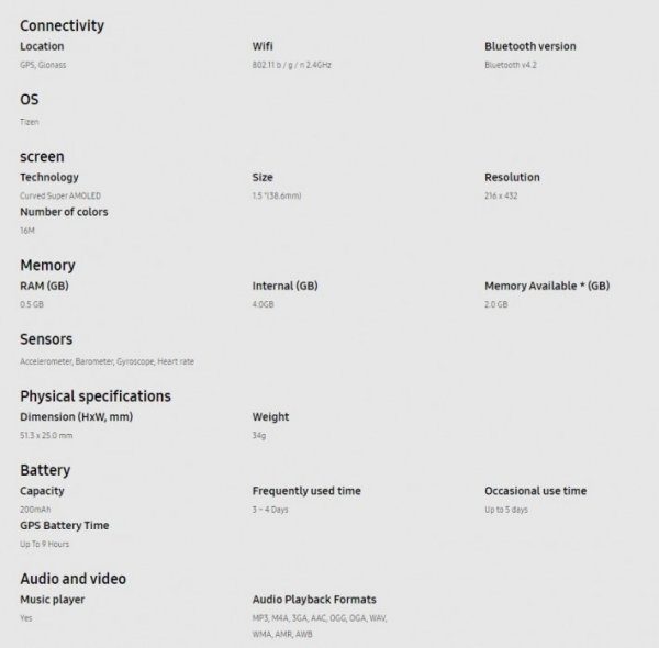 Samsung случайно раскрыла характеристики фитнес-трекера Gear Fit2 Pro - «Новости сети»