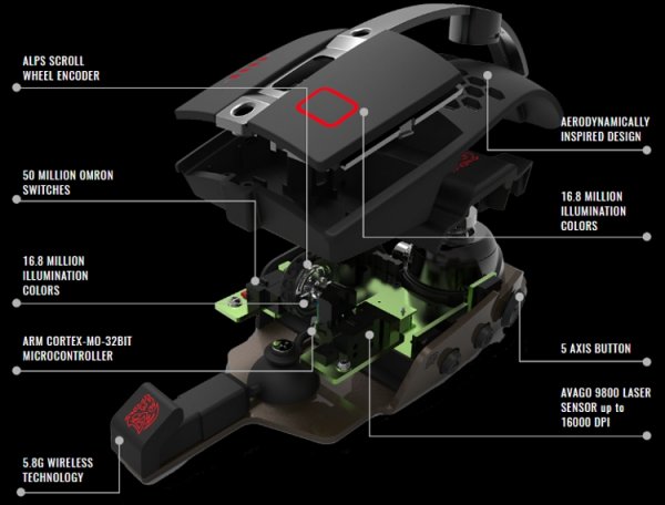 Tt eSPORTS Level 10M Hybrid Advanced: мышь с проводным и беспроводным режимами работы - «Новости сети»