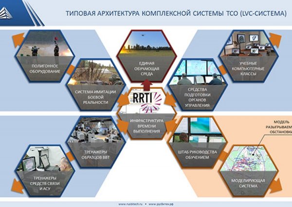 В России представлен проект единого виртуального поля боя - «Новости сети»