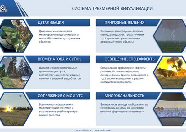 В России представлен проект единого виртуального поля боя - «Новости сети»