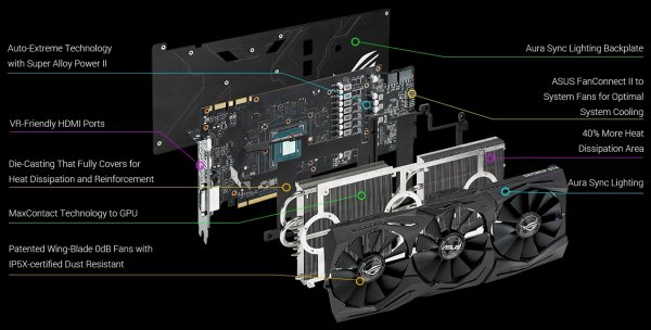 ASUS ROG Strix GeForce GTX 1080 11Gbps: неразогнанная карта для оверклокеров - «Новости сети» ASUS ROG Strix GeForce GTX 1080 11Gbps: неразогнанная карта для оверклокеров - «Новости сети»