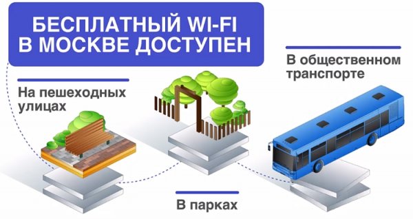 Бесплатный Wi-Fi доступен на 200 улицах в центре Москвы - «Новости сети»