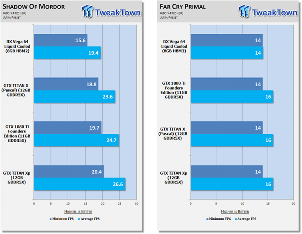 Черепашьи бега: Radeon RX Vega 64 Liquid и GeForce GTX 1080 Ti в 8K - «Новости сети»