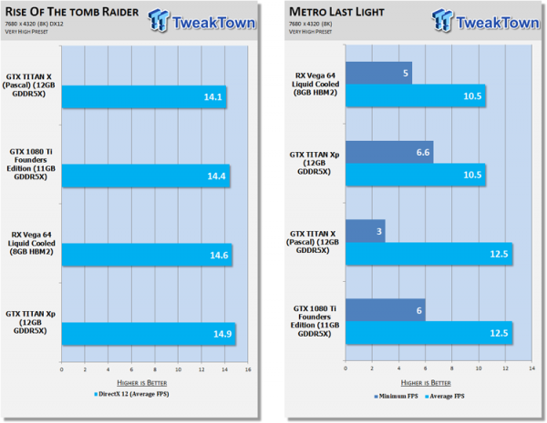 Черепашьи бега: Radeon RX Vega 64 Liquid и GeForce GTX 1080 Ti в 8K - «Новости сети»