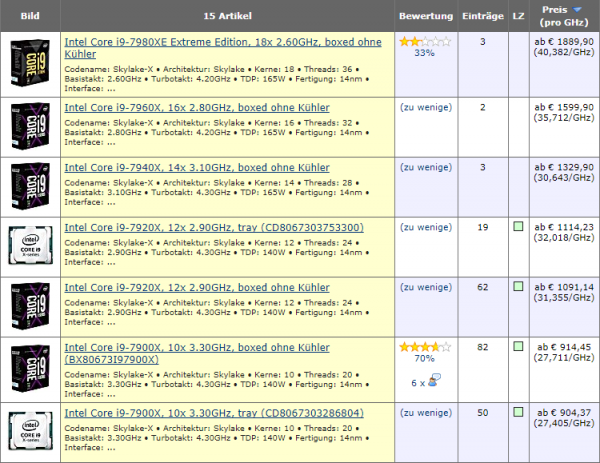 Core i9-7980XE: релиз и экстремальный разгон старшего процессора Intel - «Новости сети»