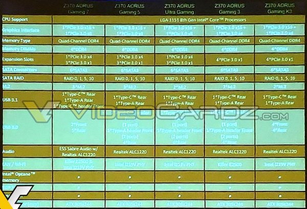 Фото и характеристики трио ярких плат Gigabyte Aorus Z370 - «Новости сети»