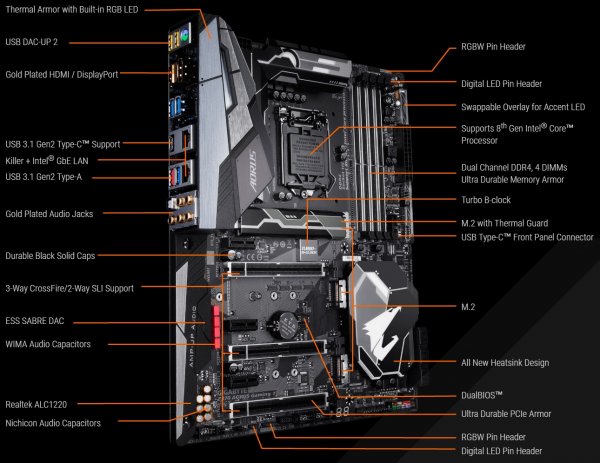 Gigabyte первой представила семейство плат Z370 - «Новости сети»