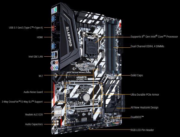 Gigabyte первой представила семейство плат Z370 - «Новости сети»