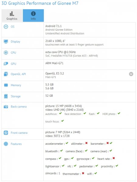 Gionee M7 получит модный экран и новую платформу MediaTek - «Новости сети»
