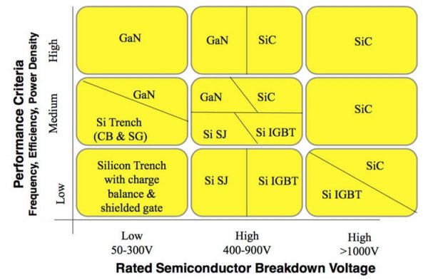 JEDEC разрабатывает стандарт для силовой электроники будущего - «Новости сети»