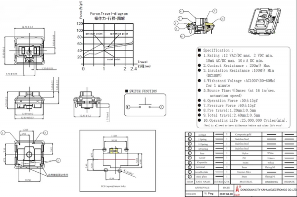 Kaihua анонсировала самые короткоходные в мире механические переключатели - «Новости сети»