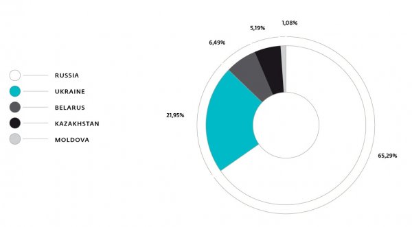 Компьютеры белорусов используются для тайного майнинга | - «Интернет и связь»
